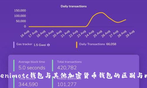 Tokenimotc钱包与其他加密货币钱包的区别与比较