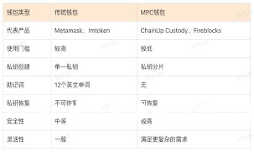 揭秘Tokenim:为您带来的价值与羊毛机遇