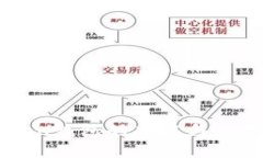 imToken钱包的功能与应用详