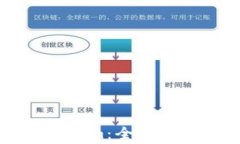 苹果手机下载Tokenim：全面