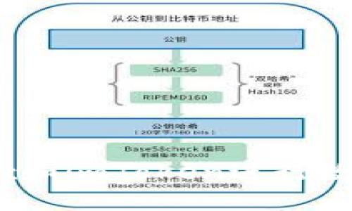 如何使用OKB、OKEx和imToken进行数字货币交易与管理