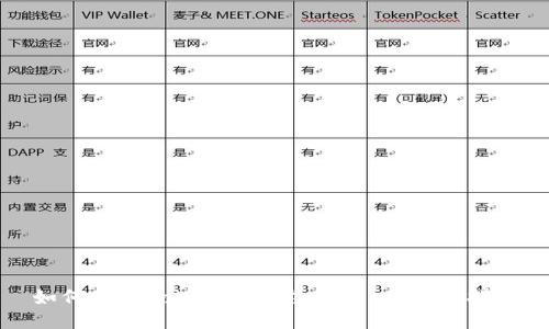 如何制作Tokenim冷热钱包:全方位指南