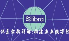 区块链智能体系架构详解