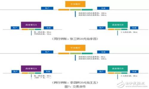 Tokenim会被冻结吗?探索数字货币的冻结机制与影响