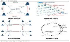 了解Tokenim创建两个钱包的