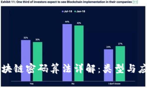区块链密码算法详解:类型与应用