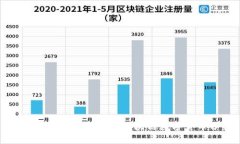 全球主要国家发行的区块