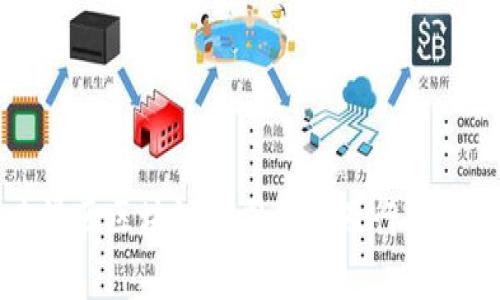 丰泽区区块链公司推荐及行业分析