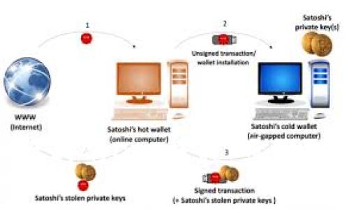 imToken解锁质押的DOT教程:步骤详解与常见问题