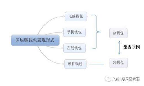imToken钱包使用详解:从安装到交易的全方位指南