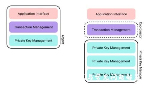 imToken钱包联系方式与常见问题解答