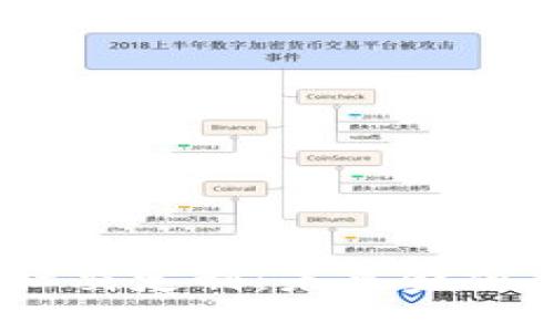 多币种钱包与IM社交定制:未来金融与社交的融合趋势