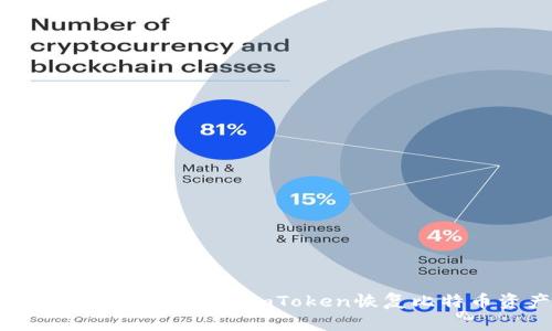 全面解析:如何通过imToken恢复比特币资产