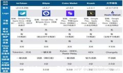 比特派和imToken哪个更加安