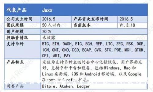 :
区块链交易状态详解:你必须知道的种类与特征