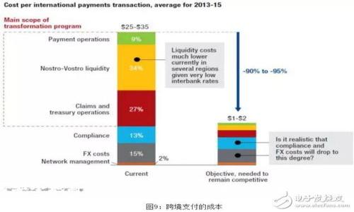 如何安全地将冷钱包转入Tokenim:步骤与注意事项