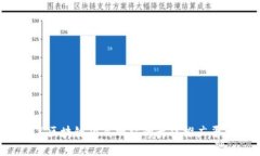 2023年区块链项目网站的最