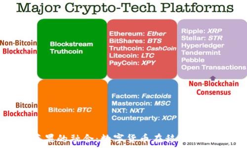 Tokenim与苹果的融合:数字货币在移动设备上的新潮流