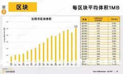  区块链与医药行业的交集