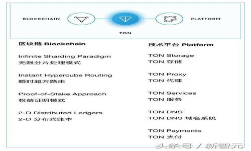 天涯分TokenIM提现指南:全面解析与实用技巧