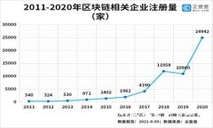 IM钱包手机版：安全、便捷