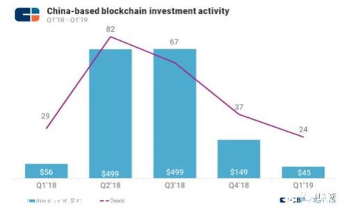 深入探讨 imToken 钱包国际版:功能、优势与使用指南