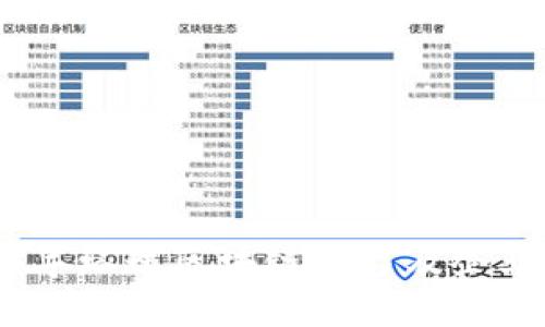 2023年环球区块链平台及企业概述