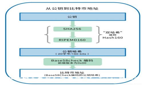 如何安全找到和管理你的ImToken助记词
