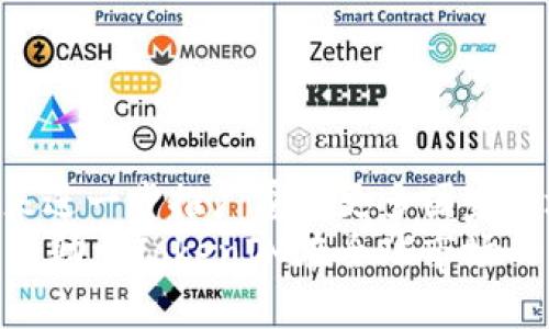    探索北京链安TokenIM：区块链技术在安全领域的创新应用  / 

 guanjianci  北京链安, TokenIM, 区块链技术, 安全应用, 数字资产  /guanjianci 

什么是TokenIM？
TokenIM是由北京链安科技有限公司开发的一种用以提升数字资产安全性的创新平台。该平台针对的是区块链资产的管理、存储和交易等多个安全需求，提供了一整套的解决方案。通过采用多重安全机制，包括冷钱包存储、私钥管理和多签名技术，TokenIM致力于为用户创建一个安全可靠的数字资产环境。

TokenIM的核心功能和特点
TokenIM平台的核心功能包括数字资产管理、资产交易、资产转移、以及多重签名安全验证等。这些功能相互配合，形成了一个完整的资产安全生态系统。
1. 数字资产管理：TokenIM允许用户方便地管理各类数字资产，包括比特币、以太坊及其他ERC-20代币等。用户可以轻松查看资产余额、交易历史，并进行资产的增减。
2. 安全性：TokenIM采用了先进的加密技术和多重保护措施，如使用冷钱包存储大部分资产，仅将小额资金存放在热钱包中，从而降低被攻击的风险。
3. 交易便捷性：平台支持快速的资产转移和交易功能，用户可以通过简单的界面进行操作，提升了用户体验。
4. 多签名功能：TokenIM允许用户设置多重签名来增加交易的安全性，这意味着资金的转移需要多个授权才能完成，确保了高安全标准的同时提高了风险管理能力。
5. 用户友好的界面：TokenIM提供了直观易用的用户界面，使得即使是初学者也能在短时间内上手。

为何选择TokenIM进行数字资产管理？
随着区块链技术的普及，数字资产的数量和种类不断增加，如何安全高效地管理这些资产成为了用户最关心的问题之一。TokenIM凭借其独特的安全机制和流畅的用户体验成为了市场上的优选。它不仅帮助用户规避风险，同时也提升了资产管理的效率。
此外，北京链安的技术团队由多名区块链安全专家组成，拥有丰富的行业经验，可以为用户提供最前沿的技术支持和服务。选择TokenIM，用户不仅仅是选择了一款软件，更是选择了一种安全的资产管理理念。

TokenIM的技术架构如何确保安全性？
TokenIM在其设计中融入了多层次的安全机制，从技术架构上确保用户资产的安全。首先，其底层采用了去中心化的区块链存储解决方案，防止单点故障和恶意攻击带来的资产损失。
其次，在用户的私钥管理上，TokenIM遵循严格的安全标准，让用户能够安全地掌控自己的私钥。私钥被加密存储，并且不可直接导出或分享，降低了被盗取的风险。
此外，TokenIM还在交易发送过程中设计了多重身份验证机制，确保只有经认可的用户能够进行敏感操作，如资产转移和交易。通过设置交易的有效时间，用户可以最大限度地降低意外交易带来的损失。

用TokenIM管理数字资产有哪些注意事项？
1. 保持软件更新：为了确保平台的安全性，用户应定期检查和更新TokenIM软件，以获得最新的安全补丁和功能。
2. 理解私钥的重要性：私钥是用户数字资产的唯一凭证，绝不能轻易分享或泄露给他人。不论是使用TokenIM还是任何其他数字资产平台，这一原则始终有效。
3. 小心网络钓鱼：在使用TokenIM时，要警惕各种网络钓鱼攻击，比如假冒的TokenIM网站或应用程序。确保从官方网站下载软件，并通过官方渠道登录。
4. 定期备份数据：虽然TokenIM提供了一定的保护功能，但用户仍然应定期备份相关数据，以防意外丢失或技术故障导致的资产损失。
5. 了解交易规则：在进行数字资产转移或交易前，用户应充分了解TokenIM的相关规则与手续费，避免不必要的损失。

TokenIM在未来的发展方向及挑战
随着全球区块链产业的发展，TokenIM也面临着新的机会和挑战。未来，TokenIM将致力于不断其安全功能和用户体验，拓展更多的区块链资产支持，同时，积极响应市场反馈，快速迭代产品功能。
然而，随着数字资产市场的繁荣，安全威胁仍在不断升高。黑客攻击、技术漏洞以及用户自身的防范措施不足等问题，在任何时候都可能危及到数字资产的安全。因此，TokenIM将迫切需要提升其技术防线，增强用户教育，以适应未来的不确定性。

终总结
TokenIM在区块链领域的崛起，标志着数字资产管理和安全的新时代。而通过多重层次的安全机制，TokenIM不仅能够为用户提供安全、便捷的数字资产管理体验，同时也为整个行业树立了新的标杆。未来发展中，TokenIM将继续探寻更多的技术创新与安全解决方案，为用户的数字资产保驾护航。

可能相关的问题
1. TokenIM与其他数字资产管理平台相比有哪些优势？
2. 如何安全地使用TokenIM进行资产转移？
3. TokenIM会面临哪些安全威胁？如何应对？
4. 哪些用户最适合使用TokenIM？
5. TokenIM是否支持多种语言和地区的用户？

TokenIM与其他数字资产管理平台相比有哪些优势？
在数字资产管理平台日益增多的背景下，TokenIM无疑凭借其多重安全机制和良好的用户体验脱颖而出。
首先，TokenIM在安全性上将冷钱包存储与多重签名技术相结合，从技术层面上提供了比其他平台更为坚固的防护，使得用户的资产更加安全。
其次，TokenIM的用户接口设计非常友好，减少了用户在使用过程中的学习成本，吸引了大量小白用户和初级投资者。这与一些平台复杂的操作流程形成鲜明对比。
最后，TokenIM还提供了卓越的客户服务。无论是在技术支持还是用户反馈方面，其团队均能迅速响应，为用户提供及时的帮助和指导。

如何安全地使用TokenIM进行资产转移？
安全地进行资产转移是TokenIM用户必须遵循的重要原则。首先，用户需要确保平台可靠，无论是在软件下载、登录、还是进行交易时，都务必确保是在官方渠道进行。
其次，在进行资产转移前，用户应仔细核对转账信息，如接收地址、数量等，避免因输入错误导致资产损失。同时，使用多重签名可以增加转账的安全性，避免单一签名带来的风险。
最后，建议用户在进行大量交易时，分批次进行，每次小额转账，以便在发现问题时能够及时制止和处理。

TokenIM会面临哪些安全威胁？如何应对？
在数字资产管理的环境中，TokenIM面临着多种安全威胁，包括但不限于黑客攻击、网路钓鱼、用户失误等。为了应对这些潜在威胁，TokenIM必须采取一系列的防护措施。
首先，平台需要定期进行安全漏洞扫描，及时发现和修补漏洞，确保用户数据的安全。其次，通过不断更新算法和加密技术，增强系统的安全性，防范黑客攻击。
此外，用户的安全意识也至关重要。TokenIM可以通过定期发布安全知识，帮助用户提升对安全问题的灵敏度，远离网络钓鱼等潜在风险。

哪些用户最适合使用TokenIM？
TokenIM的数字资产管理平台适合多种类型的用户。对于那些初入数字货币市场的投资者，TokenIM友好的用户界面和强大的安全保障让他们能够在安全的环境下进行探索。
同样，对于中小企业和机构投资者而言，TokenIM提供的多重签名及高级安全策略更是使其理想选择，可以有效地管理和保护大额资产。
总之，无论是个人投资者还是企业机构，TokenIM都会是一个合适的数字资产管理工具。

TokenIM是否支持多种语言和地区的用户？
TokenIM作为一个面向全球用户的数字资产管理平台，正逐步扩大其国际化的进程。目前，TokenIM已经开始提供多语言支持，并计划在未来进一步推广覆盖更多国家和地区。
通过提供多语言版本，TokenIM期望能够更好地满足全球用户的需求，使得更多的用户能够享受其安全、便捷的数字资产管理服务。这也将有助于TokenIM在全球市场的发展，吸引更多的用户加入其平台。