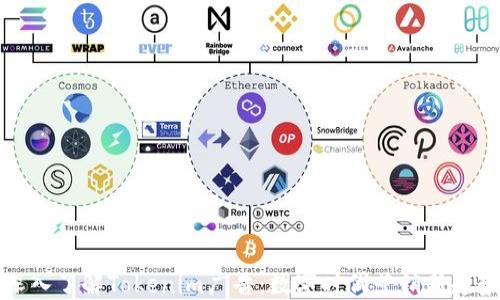 深入了解Tokenim广告:数字时代营销新趋势