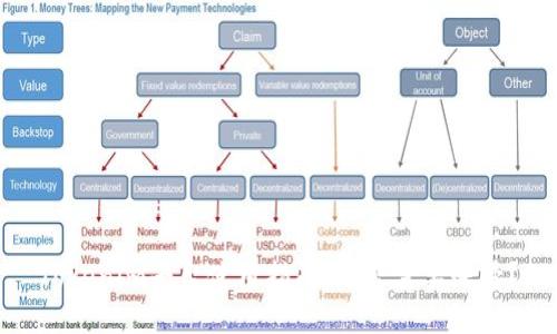 Tokenim平台使用指南:是否需要账号?