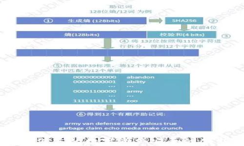 Tokenim:确保您的数字资产安全的创新解决方案