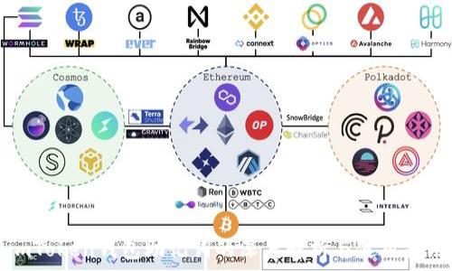 imToken钱包助记词的深度解析与使用指南