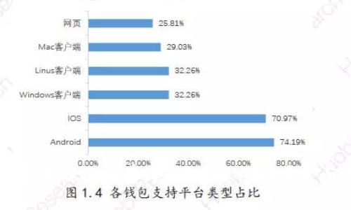 香港区块链社群有哪些?探索热门平台与资源