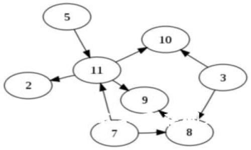 解决Tokenim账户名不存在问题的详细指南