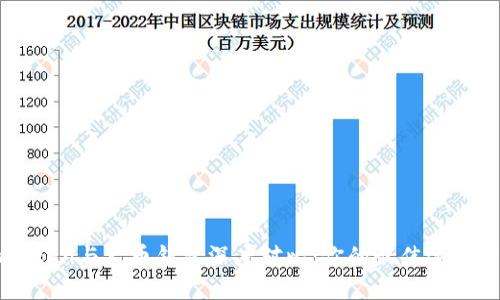 imToken与火币钱包深度对比:你的最佳选择分析