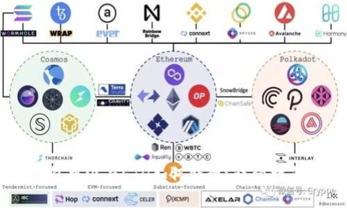 :imToken钱包中没有ETH如何处理?详细指南与解决方案
