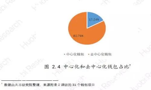 哪些银行在积极采用区块链技术?