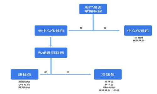 如何给Tokenim充值:详细指南与常见问题解答