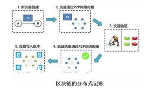 区块链技术在上海的国企布局与发展现状