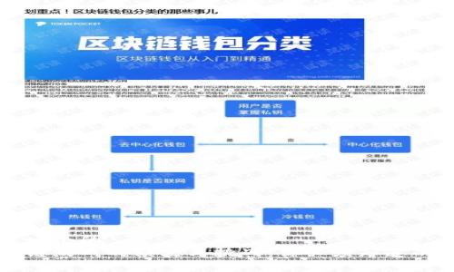 思考一个的
区块链游戏的缺点与挑战:你必须知道的真相