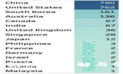 IM Token钱包注册详解与常见