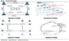如何安全下载和使用ImToken钱包软件的完整指南