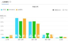 Tokenim钱包被盗后，手机还