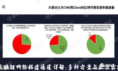 
区块链网络搭建通道详解：多种方案与最佳实践