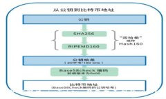 如何解决 imToken 钱包找不