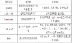 tokenim观察期通常指的是一