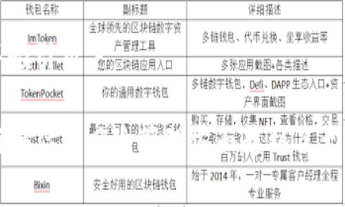 tokenim观察期通常指的是一种特定的时间段，可能涉及到加密货币或者区块链项目中的观察、评估或审计阶段。在此期间，投资者、市场分析师或者相关参与者将对某一特定的项目、代币或资产进行评估，这个过程的核心目的在于理解项目的实际表现、商用潜力，以及经济模型的有效性和可持续性。

以下是对“tokenim观察期”相关内容的详细介绍，以及围绕相关问题的深入探讨。

### tokenim观察期的意义

#### 项目评估

在加密货币和区块链项目中，观察期是投资者和分析师进行深入评估的重要阶段。许多项目在推出后会设定一个特定的观察期来收集有关其代币经济模型、用户采用率和市场反应的数据。这些数据对投资者来说是极其重要的，因为它们能够帮助他们理解项目的长期潜力。

#### 风险管理

观察期也是风险管理的一部分。投资人在决定是否投资于某个代币或项目时，通常会考虑到观察期内所获得的数据和趋势。通过这个期间的表现，投资者可以更清楚地了解项目是否值得长期投入。

#### 政策合规

对于某些项目而言，观察期还可能涉及到合规性的问题，尤其是当项目吸引了大量的关注和资金时。监管机构可能会要求项目在观察期内满足某些合规要求，以确保其业务的合法性和透明度。

### 相关的问题解析

#### 问题一：tokenim观察期通常持续多长时间？

观察期的时间长度

tokenim观察期的长度通常取决于多个因素，如项目的性质、目标市场，以及特定的投资策略。一般来说，这个观察期可以是几周到几个月不等。

1. **短期观察**：如果项目较为成熟，且市场对其反应敏感，观察期可能仅需几周。这段时间内，项目团队通常会收集反馈，以便快速调整策略。

2. **长期观察**：对于新项目或较为复杂的项目，观察期可能会延长至几个月或更久。这种情况下，重点在于建立用户基础和市场验证，团队通常会重点关注技术实现和用户反馈。

3. **流动性与市场因素**：观察期的持续时间也可能受到市场整体流动性的影响。市场波动大时，可能会促使项目团队加快决策。

#### 问题二：为什么观察期对投资者和项目团队都是重要的？

观察期的双重重要性

观察期对于投资者和项目团队来说，都是一个关键环节。这段时间不仅可为投资者提供信心，还可帮助项目团队完善其业务模型。

1. **为投资者提供数据支持**：观察期内，投资者能够获得有关项目表现的重要数据，例如用户增长率、交易量及用户反馈等。这些信息是评估项目长期价值的关键。

2. **帮助项目团队调整策略**：对于项目团队来说，观察期是获取用户反馈和市场反应的宝贵时机。通过密切关注用户反馈，项目团队可以识别出问题并及时调整方案。这种灵活性是项目成功的关键。

3. **提升透明度**：观察期还可以提升项目的透明度，增加用户和投资者的信任。透明的运行机制和数据报告会使得投资者更加愿意投入资金。

#### 问题三：在观察期内常见的风险有哪些？

观察期内的风险分析

虽然观察期带来了许多机会，但同时也伴随着一定的风险。投资者和项目团队都需警惕以下几种风险：

1. **市场波动风险**：在观察期，市场的波动可能使得项目面临不可预测的挑战。价格的不稳定会使得首次投资者感到恐慌，从而影响项目的整体表现。

2. **技术实施风险**：在观察期内，项目团队可能会面临技术实施的挑战，例如在产品开发过程中遇到障碍，或是技术无法满足用户的期望。这种情况下，项目的可行性会受到质疑。

3. **法律合规风险**：对于涉及代币发售的项目，法律合规问题是不可忽视的。在观察期，项目是否遵循了相关法律法规，可能会直接影响到其长远发展，甚至导致法律纠纷。

#### 问题四：如何有效评估一个项目在观察期内的表现？

评估一个项目的有效方法

投资者在观察期内通常需要对项目进行全面的分析，以评估其表现。以下几种方法可以帮助投资者进行有效的评估：

1. **用户反馈分析**：观察用户的反馈是评估项目表现的重要方式。通过社交媒体、社区论坛等平台了解用户的真实体验，可以帮助投资者判断项目是否符合市场需求。

2. **关键指标跟踪**：跟踪项目的关键绩效指标（KPIs），如用户增长率、交易量、活跃用户数等，可以更直观地反映项目的市场需求。

3. **竞争对手分析**：评估项目在市场中的地位，分析同类竞争对手的表现，也是一个有效方法。了解市场的竞争情报能够让投资者获得更多信息，助力决策。

#### 问题五：是否所有项目都需要观察期？

观察期的普遍适用性

观察期并不适用于所有类型的项目。尽管大多数区块链项目在推出后都会进行一段时间的观察和评估，但有些项目在性质、目标或市场策略上可能并不适合设定观察期。

1. **成熟项目的情况**：对于已经成熟的区块链项目，观察期可能显得不那么必要，因为这些项目已经建立了一定的用户基础和市场认知。

2. **实验性项目**：一些实验性项目可能会选择不设定观察期，而是直接进行公开测试。这种策略也可能吸引到一些希望测试新理念的投资者。

3. **快速发展的行业**：在快速发展的行业中，项目团队可能会选择快速迭代，而无需在每个阶段进行观察期，这样能够保持竞争力并吸引用户。

综上所述，虽然“tokenim观察期”具体的定义和实践可能因项目的不同而有所差异，但无可否认的是，观察期在帮助项目和投资者进行评估与风险管理方面起到了至关重要的作用。通过对观察期的有效利用，投资者可以做出更加明智的投资决策，而项目团队也能更好地调整和自己的业务策略。