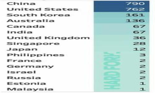 

香港人如何安全购买Tokenim？详细指南与常见问题解答