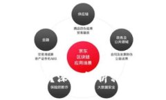  imToken安全吗？深入解析私